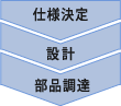 仕様決定・設計・部品調達